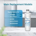filterlogic-lt1000pc-adq747935-mdj64844601-nsf-certified-refrigerator-water-filter-and-air-filter-replacement-for-lg®-lt1000p®-lt1000pc-lt-1000pc-mdj64844601-and-lt120f®-3-combo-package-may-vary-05-ff02c0dd34fec6bf1d54de8cd87d2911.jpg