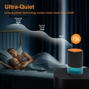 dehumidifier-dehumidifiers-for-bedroom-ultra-quiet-au-plug-1000ml-water-tank-with-hygrometer-rgb-led-light-for-room-wardrobe-bathroom-rv-office-closet-crawl-space-saa-approved-06-5e04e243acffd94afe204817818b5def.jpg