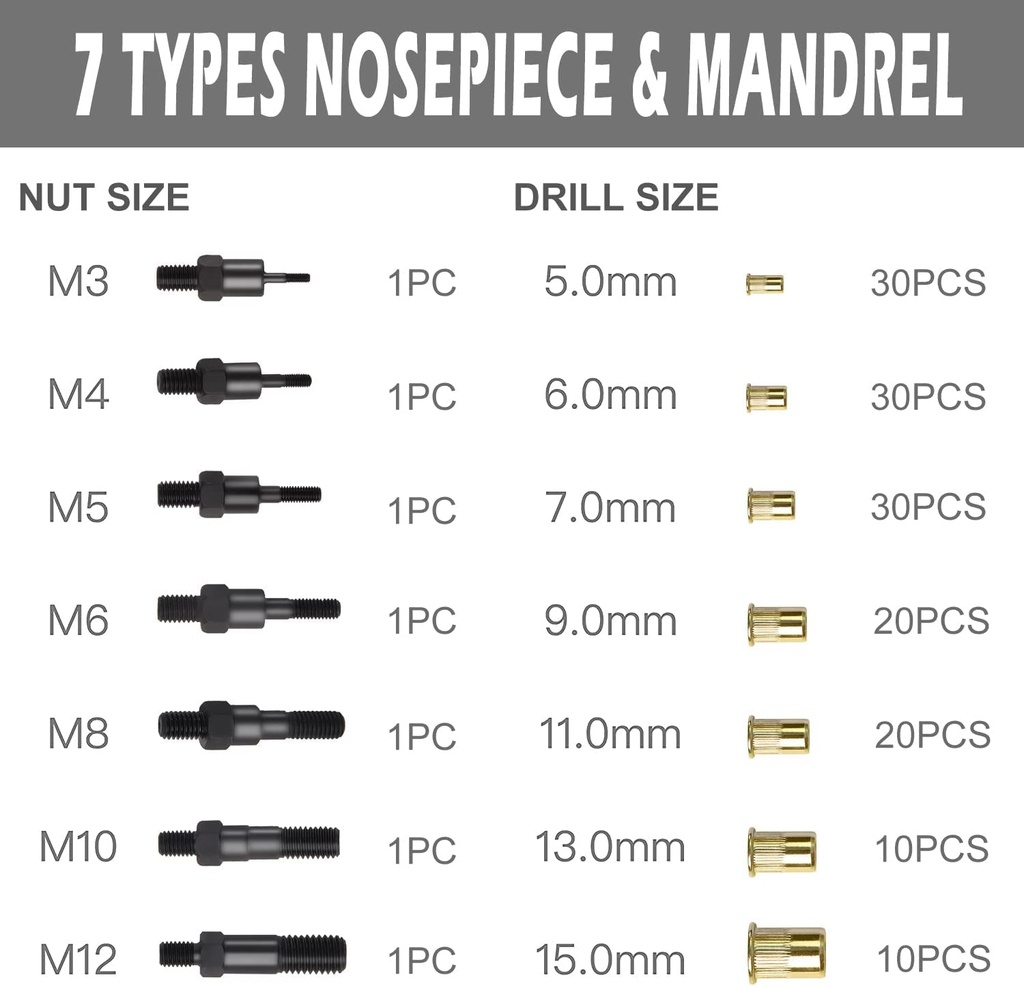 160pcs-heavy-duty-nut-rivet-riveter-rivnut-nutsert-gun-riveting-kit-thread-m3-12-04-f25cfe1453e014fc1f5263129c578f32.jpg