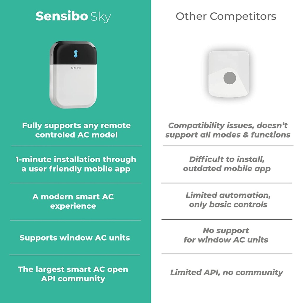 sky-smart-home-air-conditioner-system-quick-easy-installation-maintains-comfort-with-energy-efficient-app-automatic-on-off-wifi-google-alexa-and-siri-white-04-5404e85996890babdcfca36e83d90ea3.jpg