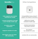 sky-smart-home-air-conditioner-system-quick-easy-installation-maintains-comfort-with-energy-efficient-app-automatic-on-off-wifi-google-alexa-and-siri-white-04-5404e85996890babdcfca36e83d90ea3.jpg