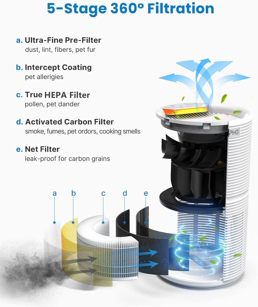 air-purifier-for-home-5-stage-filtration-true-hepa-activated-carbon-filter-compact-quiet-air-cleaner-3-timers-child-lock-night-light-removes-99-97-of-allergies-smoke-pollen-pet-dander-02-38f0cb4240e634d25f3da0013752de09.jpg