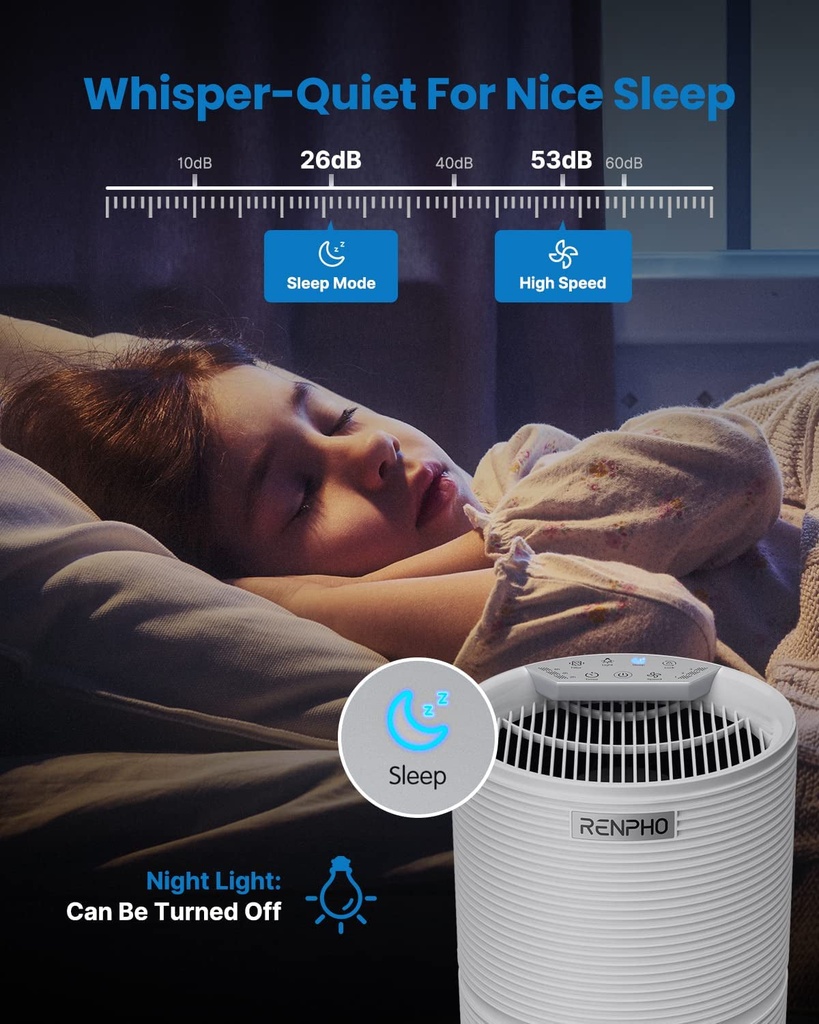 air-purifier-for-home-5-stage-filtration-true-hepa-activated-carbon-filter-compact-quiet-air-cleaner-3-timers-child-lock-night-light-removes-99-97-of-allergies-smoke-pollen-pet-dander-04-c199847bdb83d457198eb7416ae08632.jpg