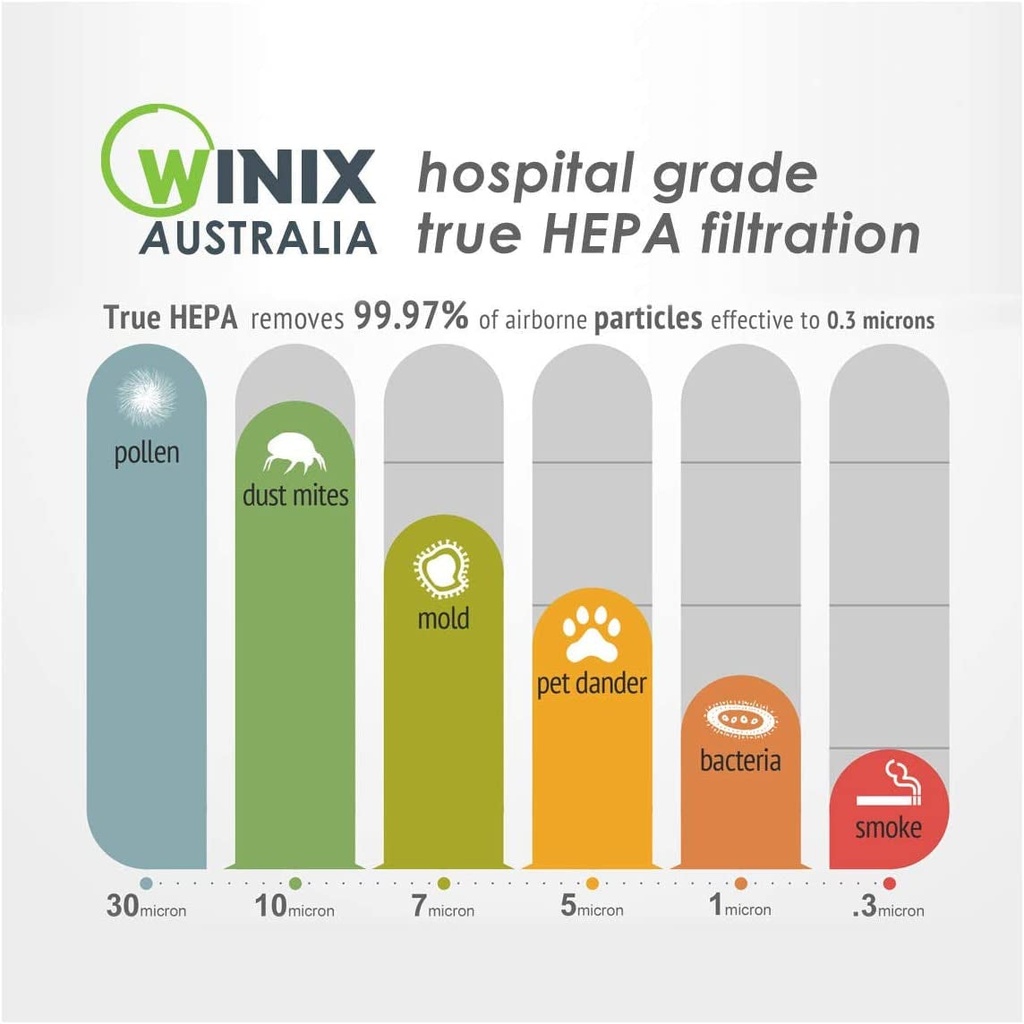winix-australia-compact-4-stage-hospital-grade-true-hepa-air-purifier-exclusive-aus-2-yr-replacement-warranty-model-aus-0850aapu-03-efdde29711b29742e917e7ef94fddc26.jpg