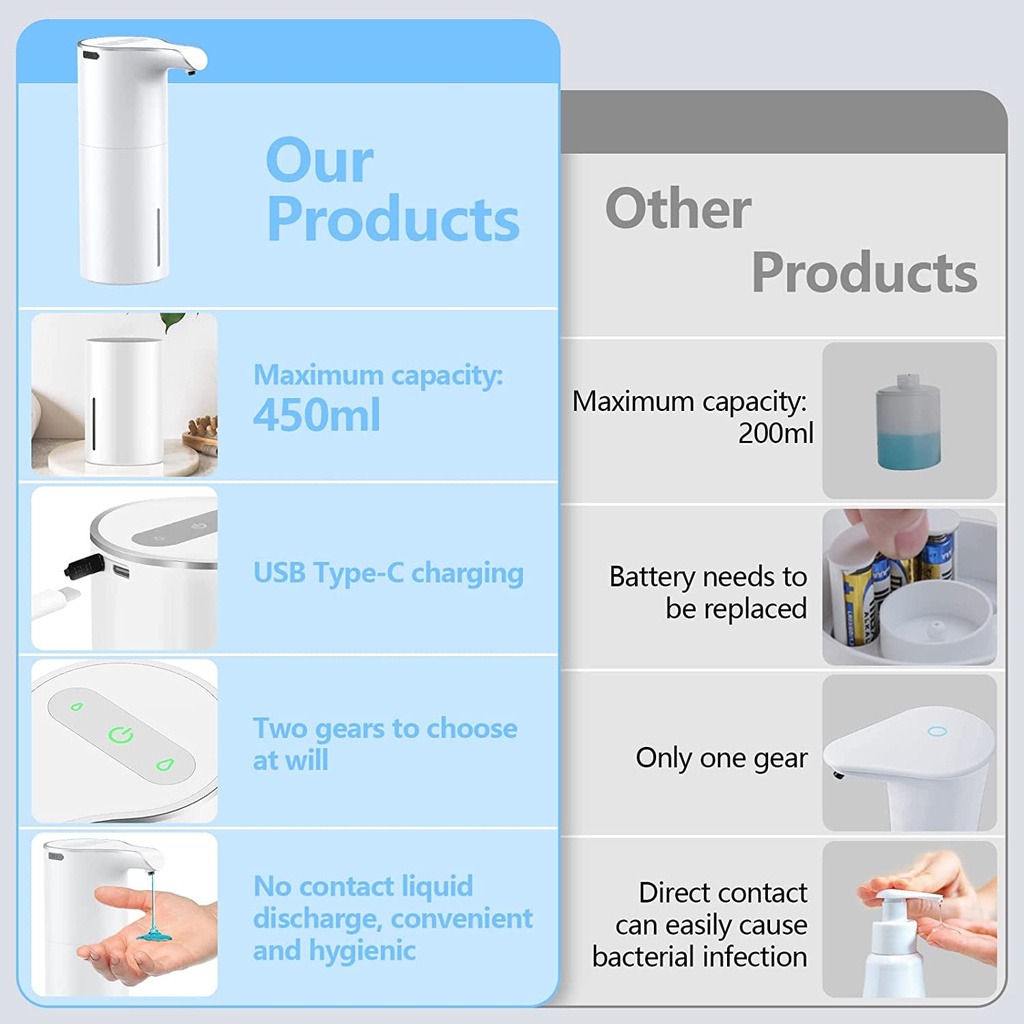 automatic-soap-dispenser-electric-hands-free-spout-liquid-soap-dispenser-sanitizer-dispenser-rechargeable-usbc-touchless-sensor-hand-washer-liquid-dispensers-450ml-15-37oz-with-2-level-liquid-volume-suitable-for-bathroom-kitchen-05-f1bd067309f5b3418111ae1bc8ca954b.jpg