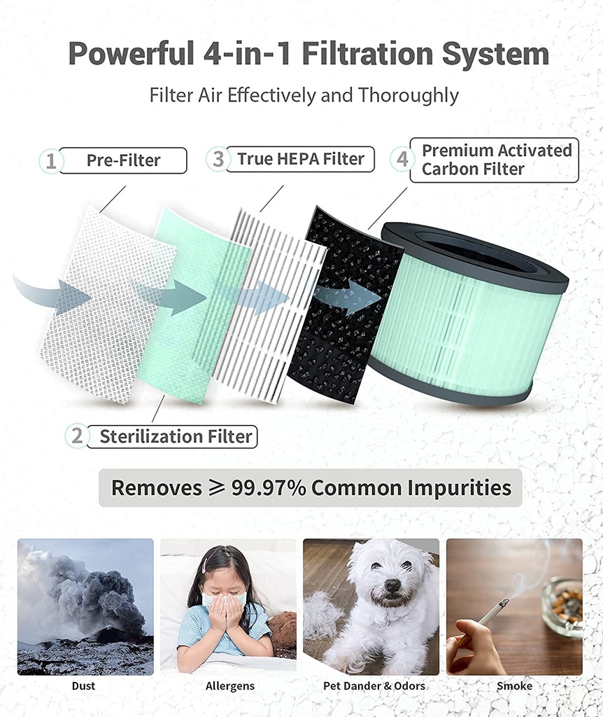 hepa-air-purifier-air-purifiers-for-bedroom-allergies-and-pets-4-in-1-true-hepa-activated-carbon-filter-quiet-360-air-intake-cleaner-with-pet-mode-night-light-for-home-smoker-office-03-c24053c954c6d2c92b9c1933ab46b680.jpg