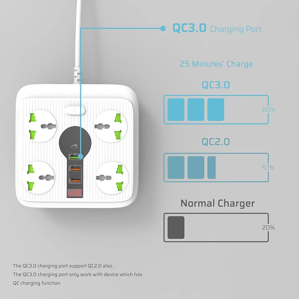 power-board-with-usb-c-and-usb-a-4-universal-plugs-power-strip-1-type-c-20-w-1-qc-3-0-2pcs-5v-2-1a-usb-charging-ports-10-feet-cable-3000w-12a-surge-protector-03-e36ae464c186fd8c70a9a06c1e598d25.jpg