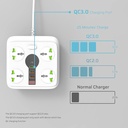 power-board-with-usb-c-and-usb-a-4-universal-plugs-power-strip-1-type-c-20-w-1-qc-3-0-2pcs-5v-2-1a-usb-charging-ports-10-feet-cable-3000w-12a-surge-protector-03-e36ae464c186fd8c70a9a06c1e598d25.jpg