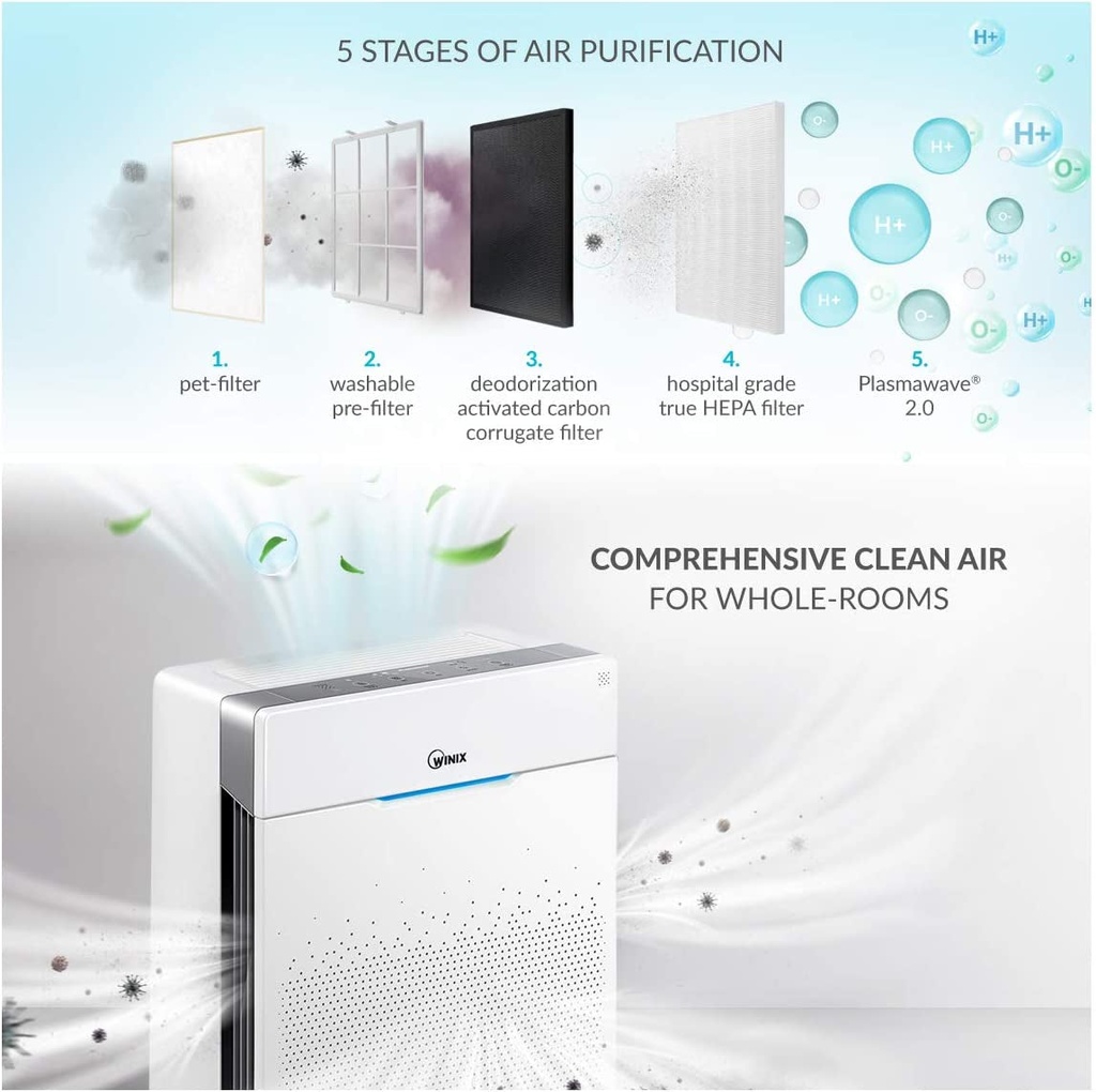 winix-australia-zero-pro-5-stage-hospital-grade-true-hepa-air-purifier-aus-1250azpu-exclusive-aus-2-yr-replacement-warranty-08-6b7ae36b50eedfd6d88a232c8d920326.jpg