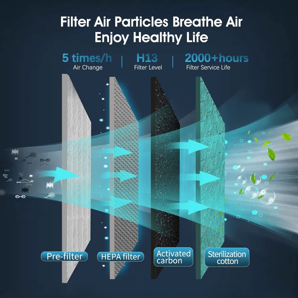 air-purifier-for-home-bedroom-4-in-1-true-hepa-activated-carbon-filter-quiet-sleep-mode-with-night-light-multiple-fan-speed-filter-change-reminder-removes-dust-smoke-pollen-pet-dander-allergy-particles-02-17166b5d74da3557365e074ca16e72fb.jpg