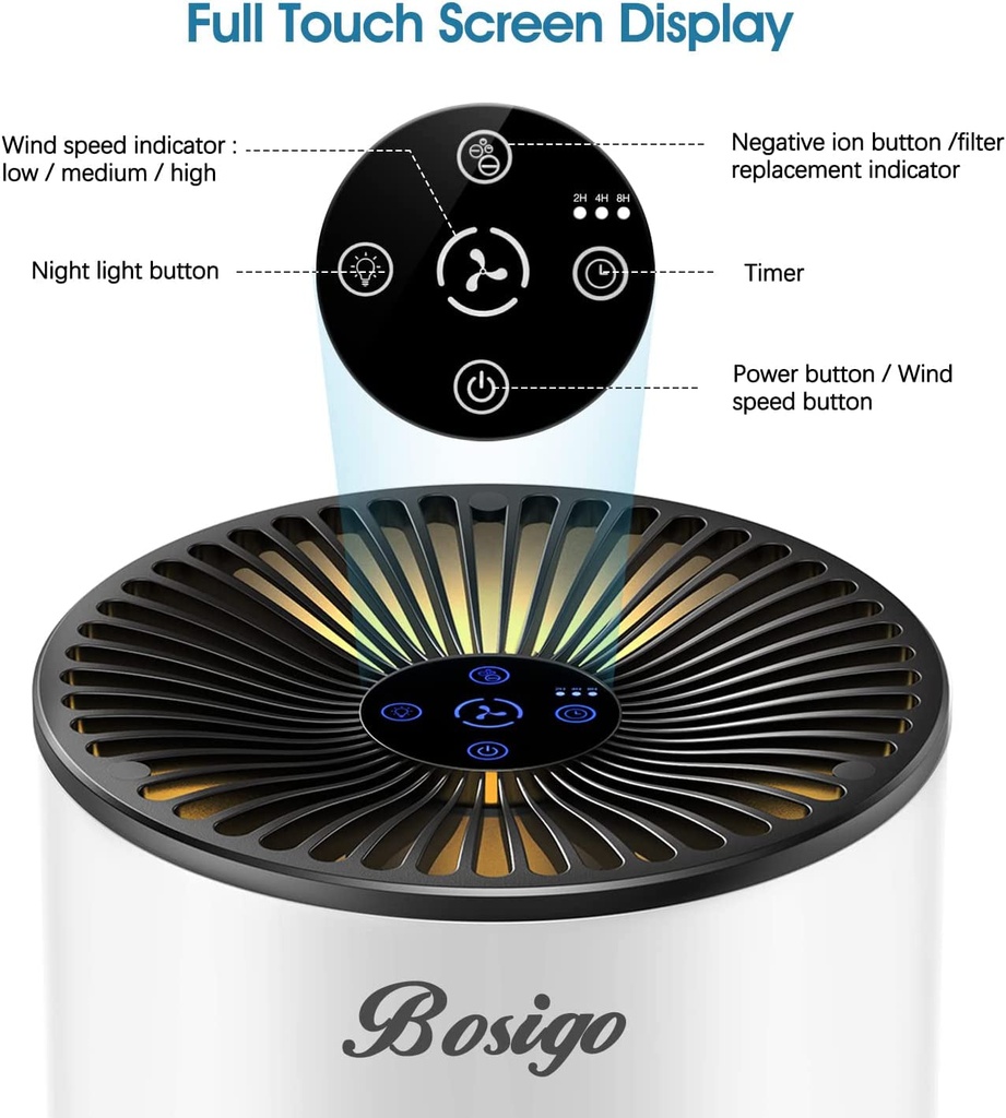 air-purifier-for-home-bedroom-4-in-1-true-hepa-activated-carbon-filter-quiet-sleep-mode-with-night-light-multiple-fan-speed-filter-change-reminder-removes-dust-smoke-pollen-pet-dander-allergy-particles-03-7f07a7e6f20ea5a78661b846290c7cb1.jpg