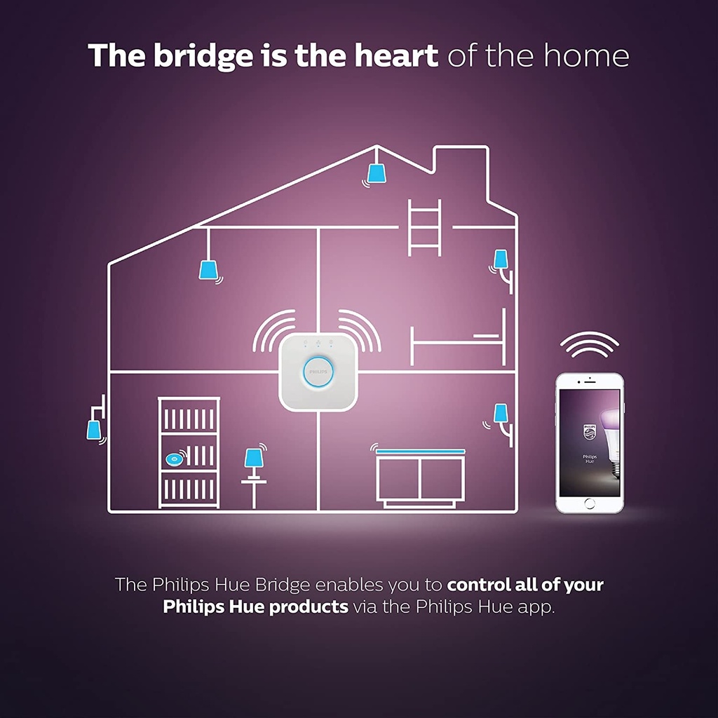 smart-bridge-compatible-with-amazon-alexa-apple-homekit-and-google-assistant-03-c1ede06215d34433ad0b9fdfffe97a24.jpg