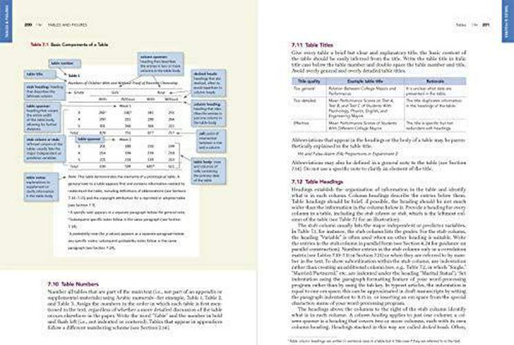 publication-manual-official-7th-edition-of-the-american-psychological-association-04-Publication_Manual_O_52d89ed9a0893ea8d528f50d27fdcb25.jpg