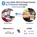 thermopro-tp25-500ft-wireless-bluetooth-meat-thermometer-with-4-temperature-probes-smart-digital-cooking-bbq-thermometer-for-grilling-oven-food-smoker-thermometer-rechargeable-02-ThermoPro_TP25_500ft_ca3b989d4dfe7b50d89edb9e193740c9.jpg