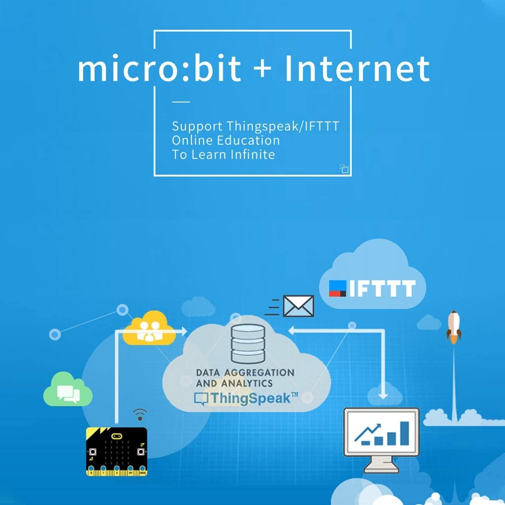 elecfreaks-microbit-smart-science-iot-kit-for-kid-data-to-the-cloud-internet-with-rtc-timing-and-wifi-module-micro-bit-coding-learning-sensor-kitwithout-micro-bit-04-Elecfreaks_microbit__1e66e8c776e0f6630d82f9ef0dc7d4c0.jpg