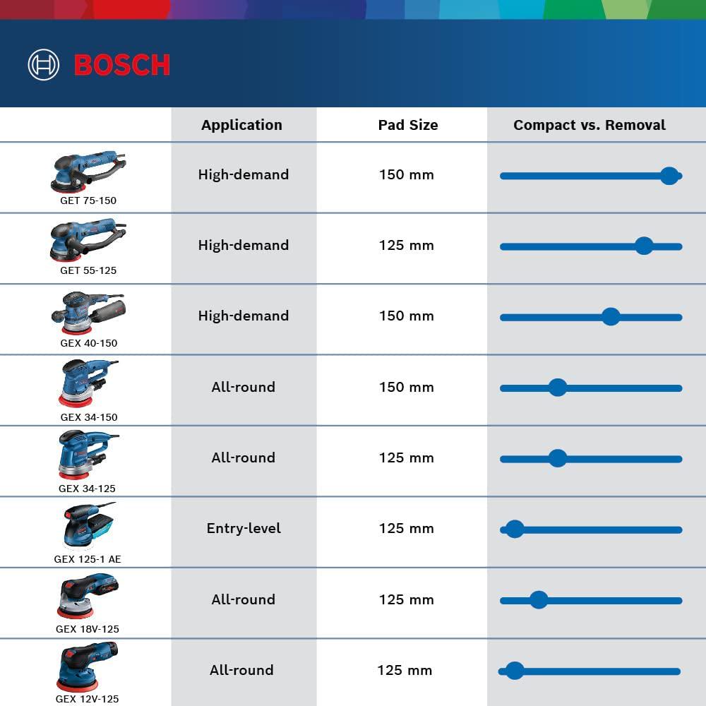 bosch-professional-12v-system-gex-12v-125-cordless-random-orbit-sander-incl-sanding-disc-125-mm-1x-sanding-paper-dust-bag-without-rechargeable-batteries-and-charger-in-l-boxx-136-05-Bosch_Professional_1_c1ad2760ed1542c6702201ea26e951f9_44a822e6-e9b3-488e-842a-a7d26eb45288.jpg