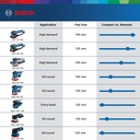 bosch-professional-12v-system-gex-12v-125-cordless-random-orbit-sander-incl-sanding-disc-125-mm-1x-sanding-paper-dust-bag-without-rechargeable-batteries-and-charger-in-l-boxx-136-05-Bosch_Professional_1_c1ad2760ed1542c6702201ea26e951f9_44a822e6-e9b3-488e-842a-a7d26eb45288.jpg