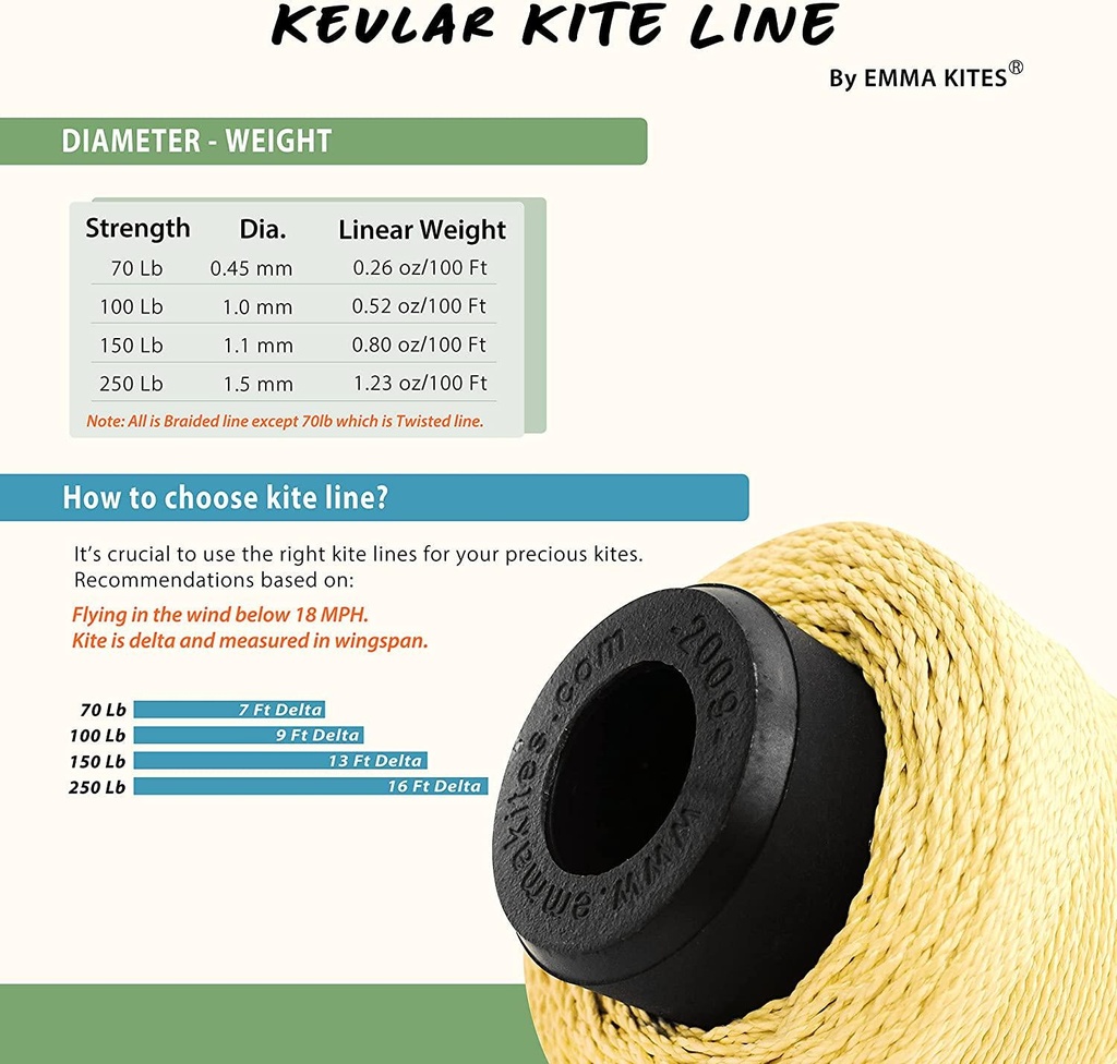 emma-kites-kevlar-line-cord-for-kite-flying-outdoor-living-tactical-camping-fishing-twist-1000ft-70lb-02-emma_kites_Kevlar_Li_610c5924281e334dd538c55d1bd5edc6.jpg