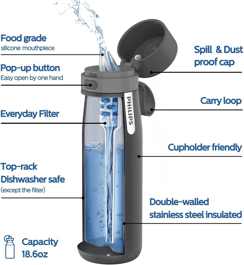 philips-gozero-everyday-insulated-stainless-steel-water-bottle-with-philips-everyday-tap-water-filter-bpa-free-transform-tap-water-into-healthy-tastier-water-keep-drink-hot-cold-32-oz-stainless-03-Philips_GoZero_Every_3ad80ff7c2eeee69c6fe7031c487996c.jpg