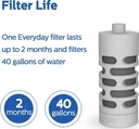 philips-gozero-everyday-insulated-stainless-steel-water-bottle-with-philips-everyday-tap-water-filter-bpa-free-transform-tap-water-into-healthy-tastier-water-keep-drink-hot-cold-32-oz-stainless-08-Philips_GoZero_Every_ce03367c4e6eff23da9797b3fe7818f4.jpg