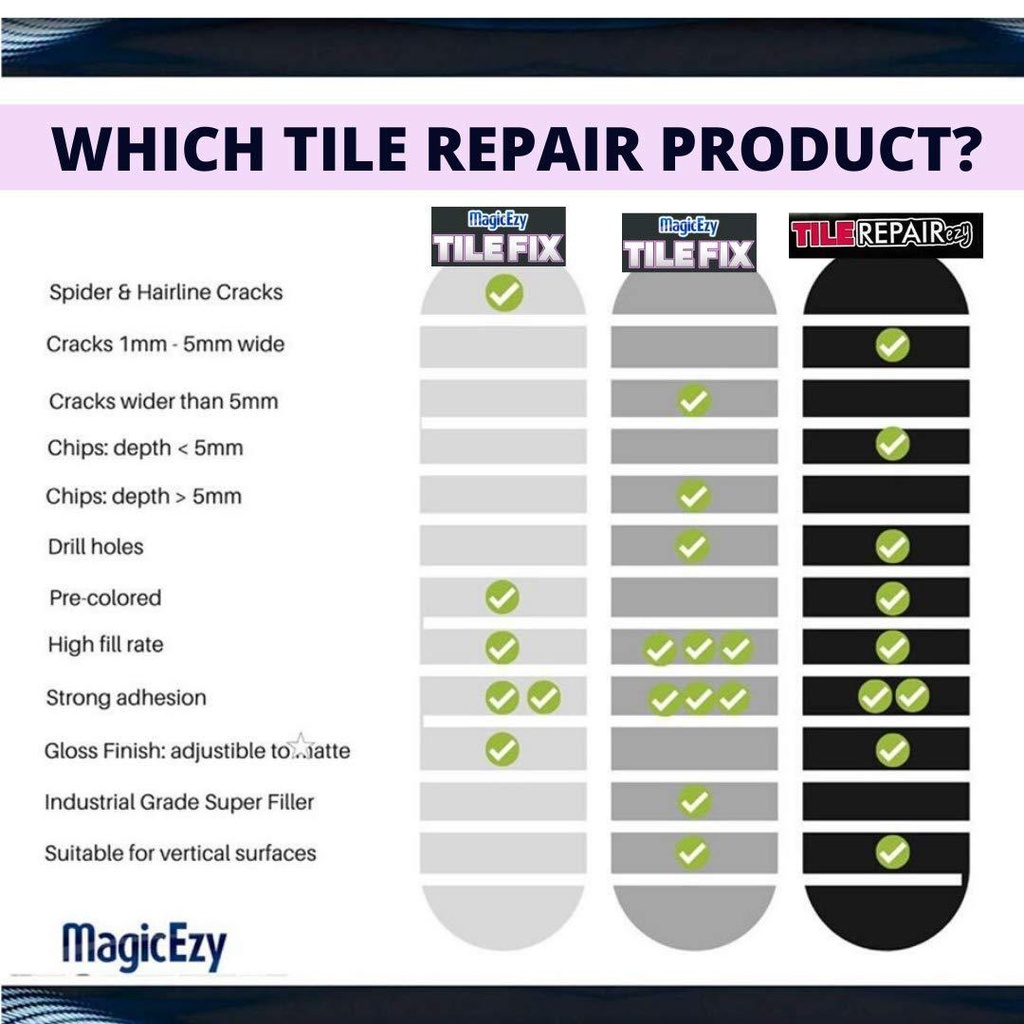 magicezy-tile-repairezy-the-neutrals-kit-porcelain-tile-repair-kit-fix-cracked-or-chipped-ceramic-tiles-fast-thick-structural-repair-filler-putty-and-adhesive-for-tiles-04-MagicEzy_Tile_Repair_9605b35409b25eefffd4427e9725827e.jpg