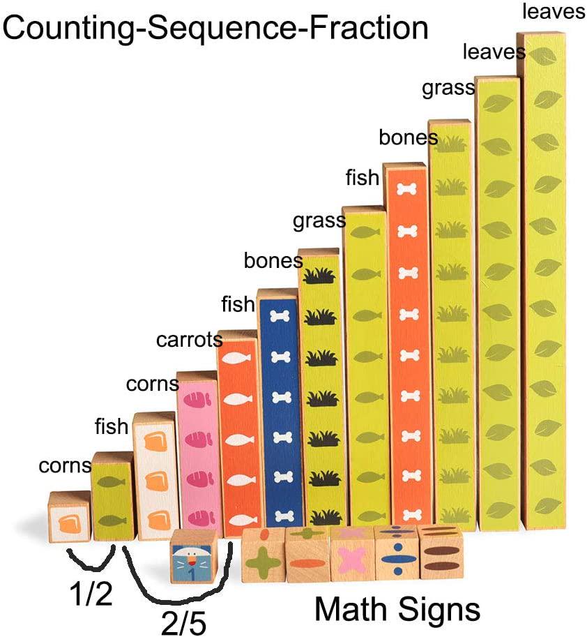 bohs-rainbow-montessori-numerical-rods-visual-math-concepts-counting-addition-subtraction-fraction-preschool-learning-manipulative-toys-2cm-24cm-03-BOHS_Rainbow_Montess_2ef30d6db03f7c4cc62f85c11b81bf3a.jpg