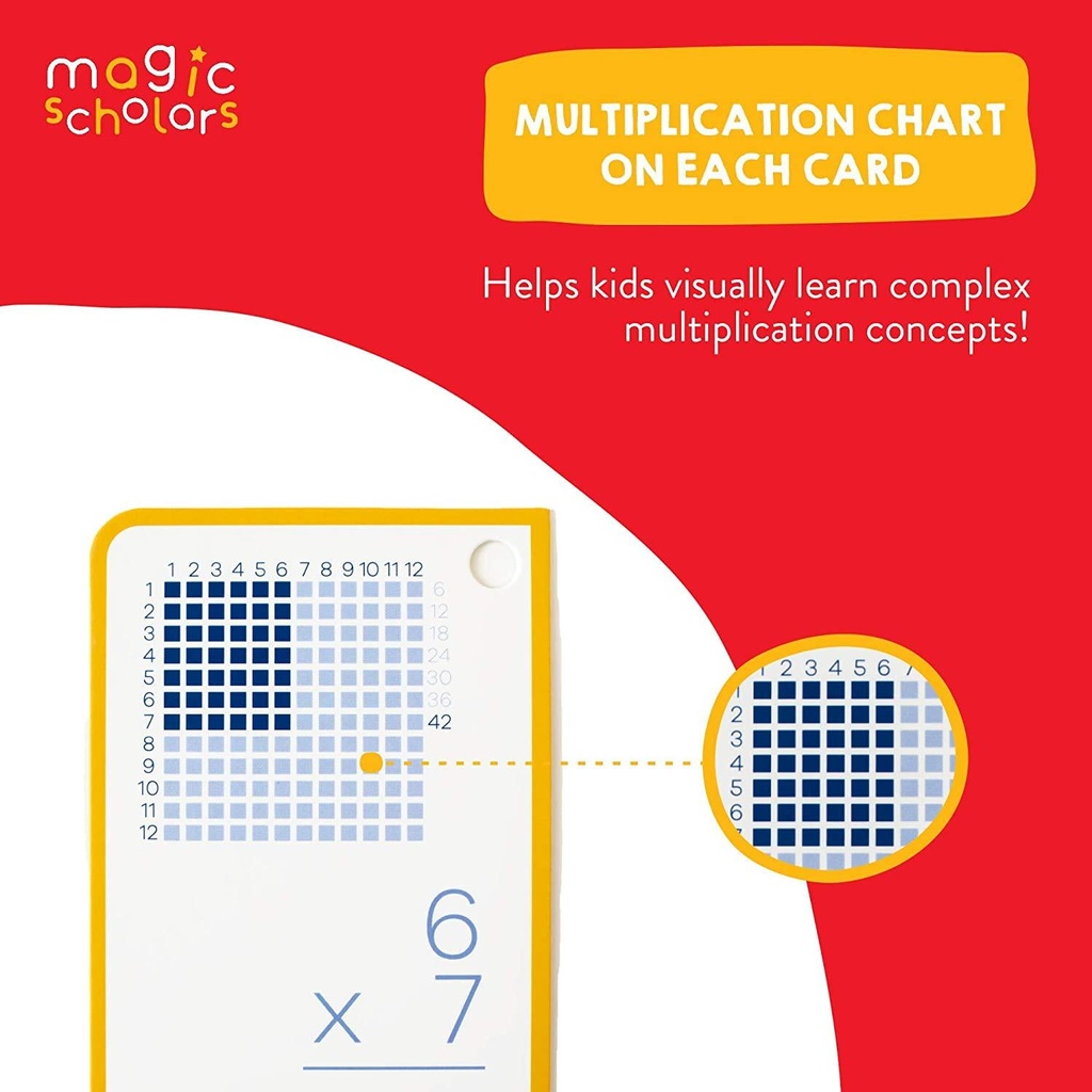 magic-scholars-educational-multiplication-flash-cards-0-12-all-facts-169-cards-with-two-rings-0-12-multiplication-05-Magic_Scholars_Educa_bcbfc1880fe7a1dd31edf703523c2b9a.jpg