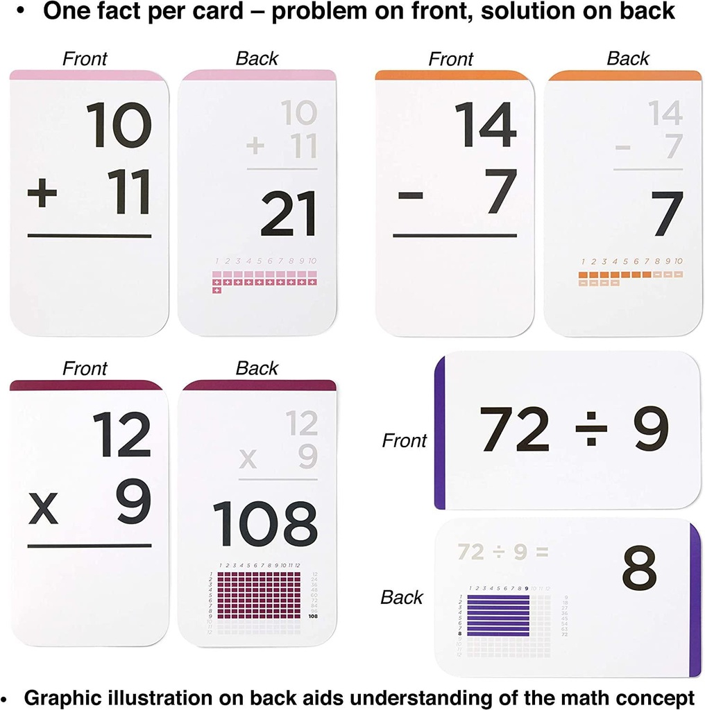 681-math-addition-subtraction-multiplication-and-division-math-flash-cards-bundle-kit-with-full-box-sets-all-facts-color-coded-best-for-kids-in-kindergarten-1st-2nd-3rd-4th-5th-and-6th-grade-04-681_Math_ADDITION_SU_886301d4c2dfdc588cc8d0b342d73dd9.jpg
