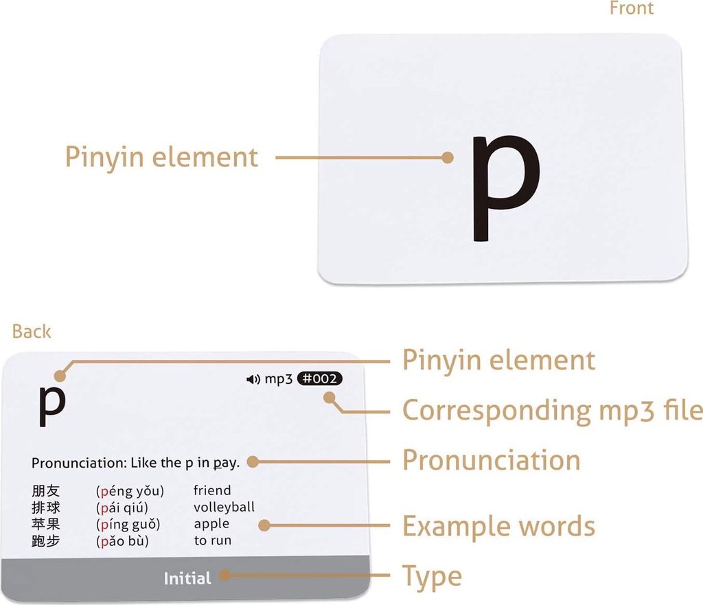 carddia-chinese-mandarin-pinyin-with-audio-mp3-04-CARDDIA_Chinese_Mand_4cc8b6908dfc0cfe073b2d4cdafc4077.jpg