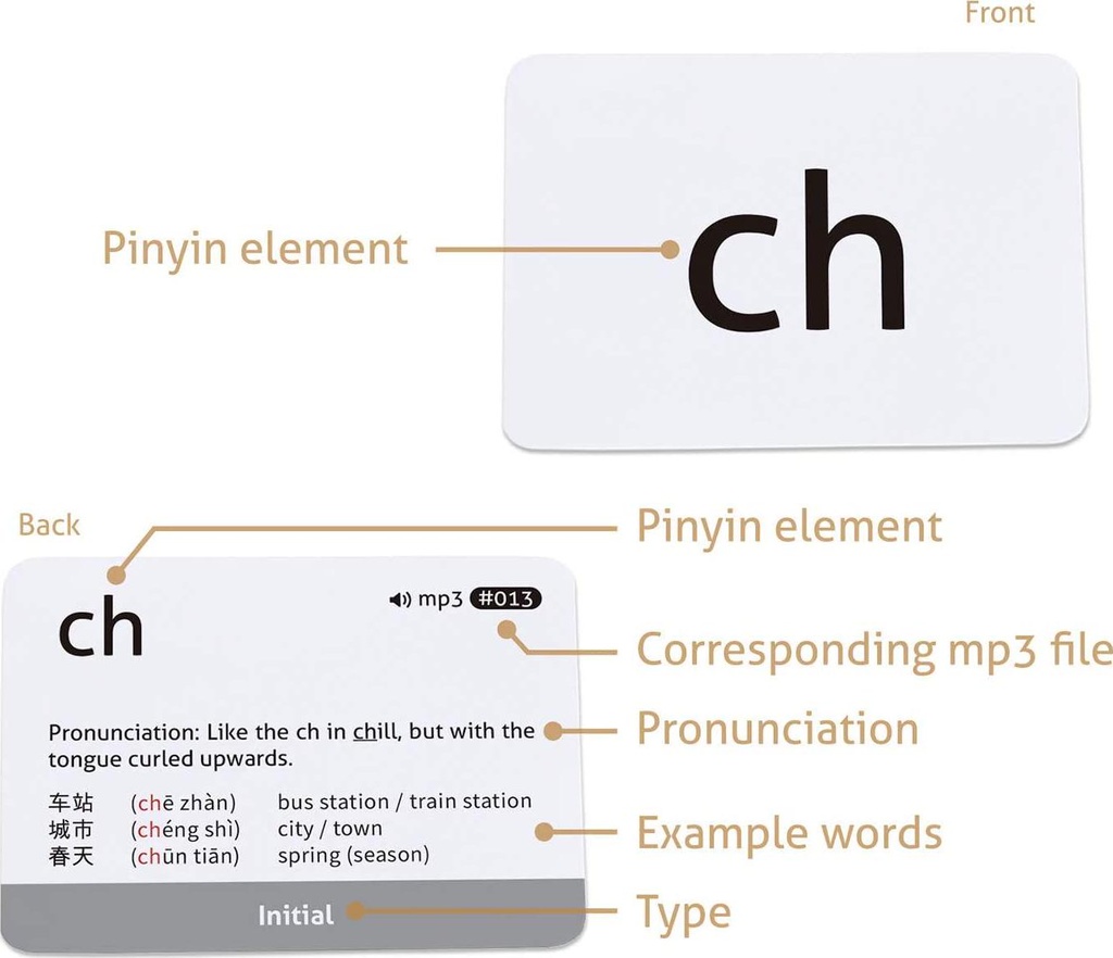 carddia-chinese-mandarin-pinyin-with-audio-mp3-05-CARDDIA_Chinese_Mand_6a6d7d7d927a8e0ee0f720879b224dde.jpg