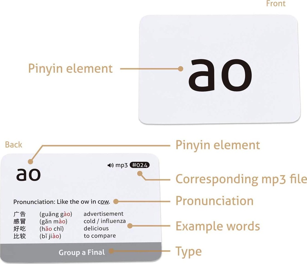 carddia-chinese-mandarin-pinyin-with-audio-mp3-06-CARDDIA_Chinese_Mand_222b584eac7771f20b77db608bc6905c.jpg