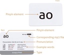 carddia-chinese-mandarin-pinyin-with-audio-mp3-06-CARDDIA_Chinese_Mand_222b584eac7771f20b77db608bc6905c.jpg