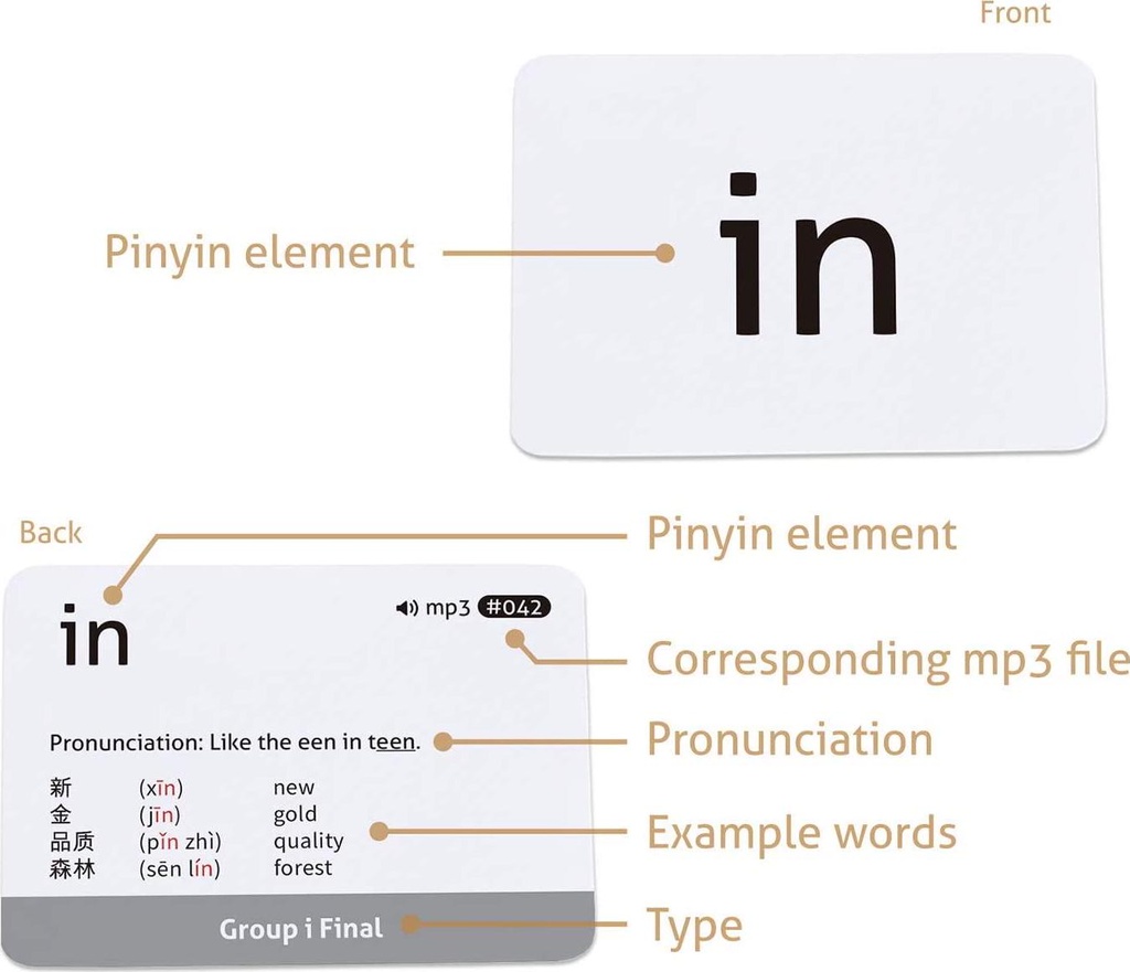carddia-chinese-mandarin-pinyin-with-audio-mp3-07-CARDDIA_Chinese_Mand_c12a2ab97e8d42ef7a733007af01f327.jpg