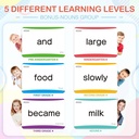 springflower-600-sight-words-flash-cards-dolch-and-fry-high-frequency-sight-word-flash-cards-for-kindergarten-homeschool-supplies-sight-word-games-for-kids-pre-k-kindergarten-1st-2nd-3rd-grade-02-SpringFlower_600_Sig_efc19c01a16c0eb0d06fa4ef26a432e3.jpg