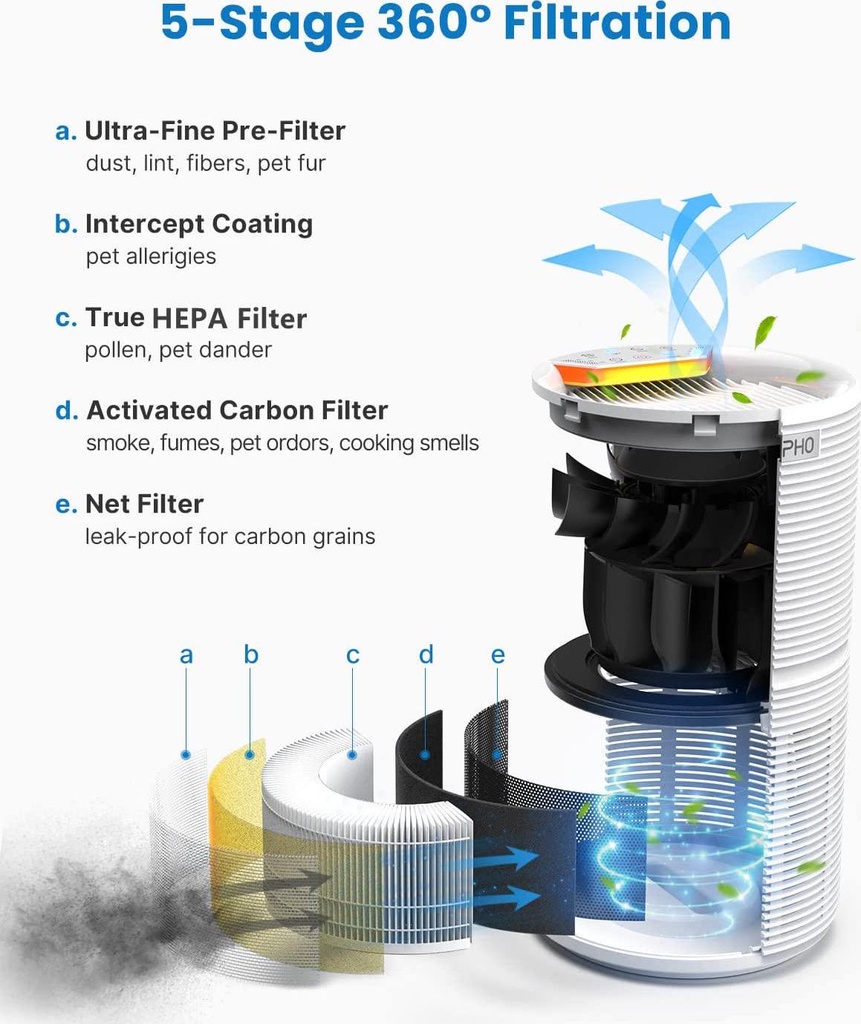 renpho-true-hepa-h13-air-purifiers-filter-replacement-filter-for-rp-ap088w-5-stage-filter-system-pre-filter-hepa-filter-activated-carbon-filter-and-line-filter-1-pack-rp-ap088-f1-03-RENPHO_True_HEPA_H13_38f0cb4240e634d25f3da0013752de09.jpg