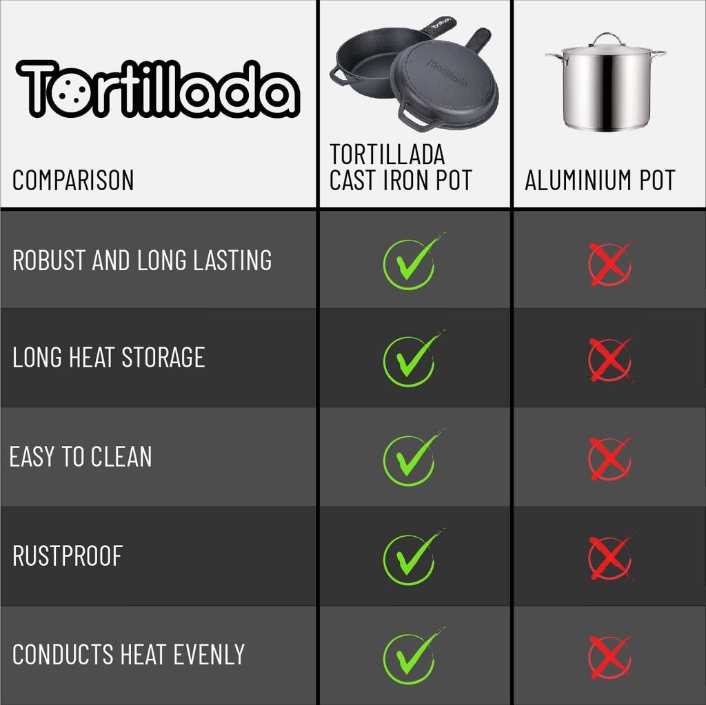 tortillada-2-in-1-cast-iron-combo-cooker-dutch-oven-3-5-liter-cast-iron-pan-26-cm-handle-holder-e-book-with-50-recipes-03-Tortillada_2_in_1_Ca_917d85ec87e42b3f2050b56cc816b695.jpg