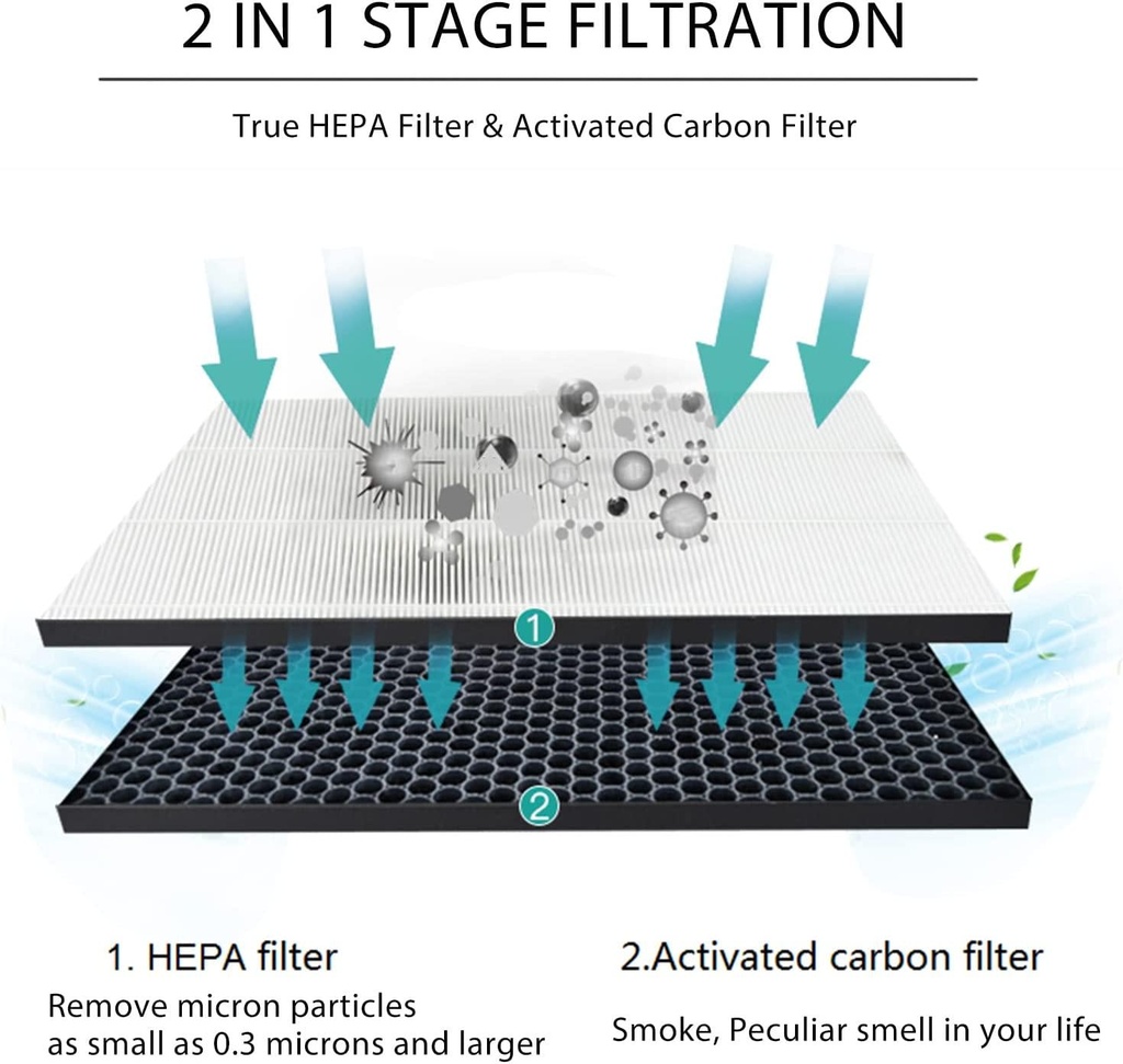 fy1413-fy1410-replacement-filters-set-compatible-with-philips-air-purifier-series-1000-1000i-replace-ac1214-ac1215-ac1217-ac2729-04-FY1413_FY1410_Replac_3f6241a9032d3f26bc5bfeba2865a897.jpg