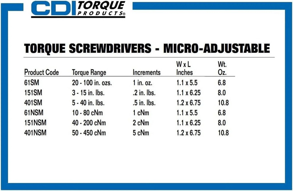 cdi-torque-products-401sm-micro-adjustable-torque-screwdriver-torque-range-5-to-40-inch-pounds-06-881b2c9d981397545f88574b260a3248.jpg