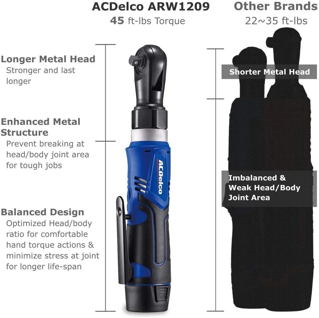 acdelco-arw1209-p2-g12-series-12v-li-ion-cordless-3-8-45-ft-lbs-ratchet-wrench-tool-kit-with-2-batteries-and-sockets-04-6fdaada84ea9b191f5d867c5645216a8.jpg