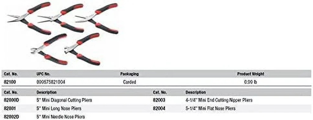 gearwrench-5-pc-mixed-mini-dual-material-plier-set-82100-02-8b9ba4017ef9f39bb3cb84610e6ea8f7.jpg