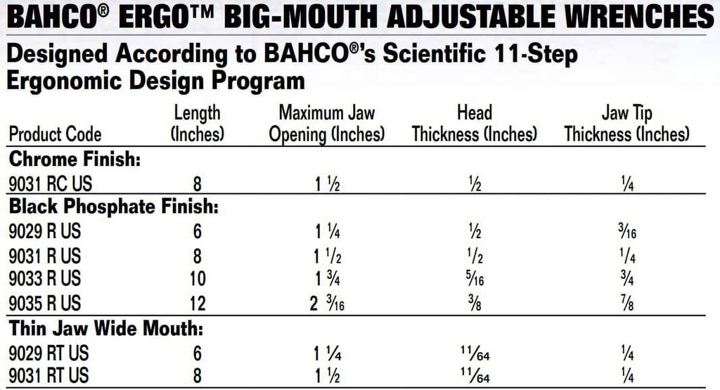 bahco-9031-r-us-black-x-wide-adjustable-wrench-ergo-8-06-87565408-128e-4d86-ab1c-4532eb678646.35bfe5ff32e2d305f14c9ba81d23d912.jpg