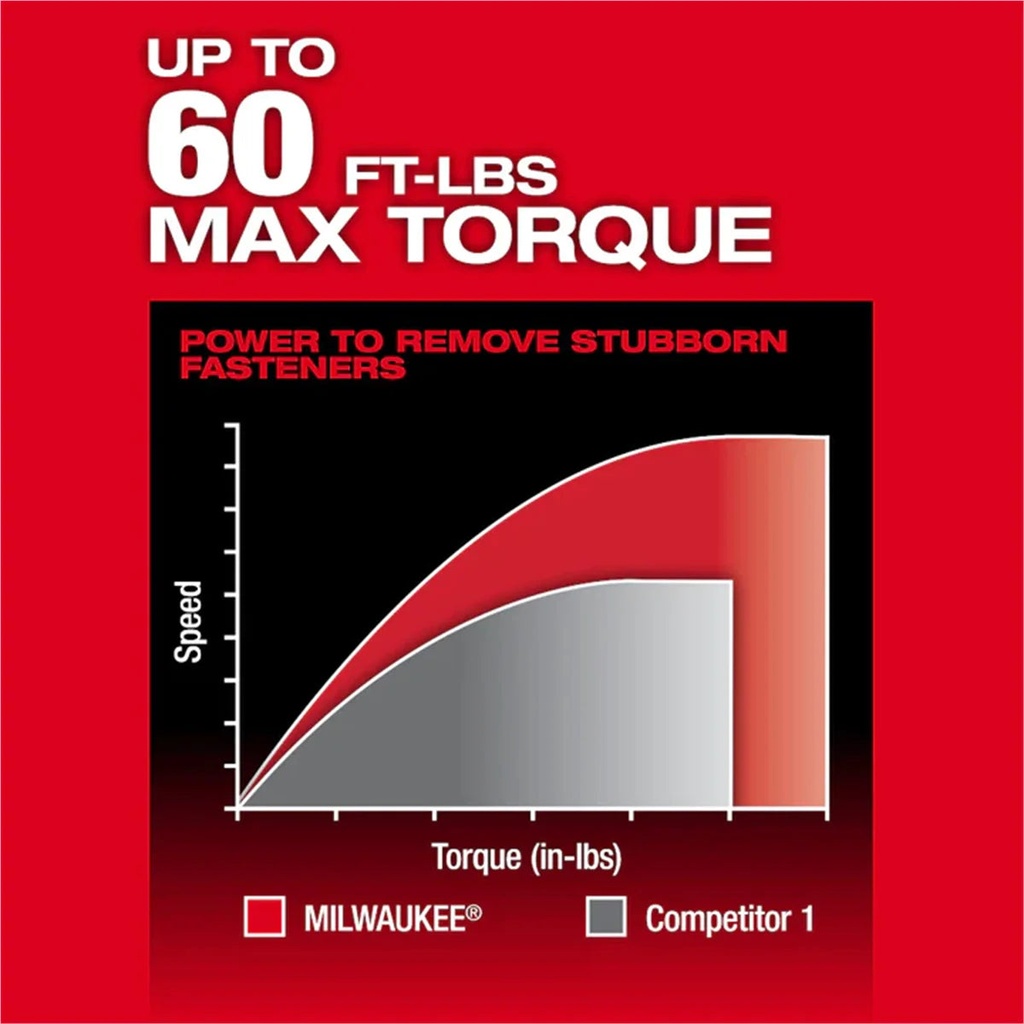 milwaukee-tool-m12-fuel-insider-extended-reach-box-ratchet-kit-09-9314785ee7c25ab2fc2d019221f3ebca.jpg