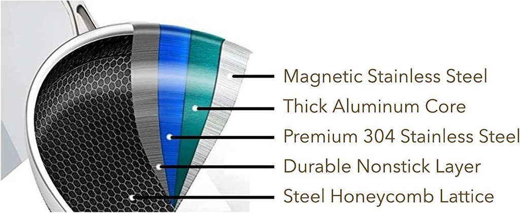 9-inch-hexagon-surface-hybrid-stainless-steel-frying-pan-05-e16997c2-f1b0-40b6-9386-408fdb13566c.4a2c6602a71c38a11ba5c896cfaf923c.jpg
