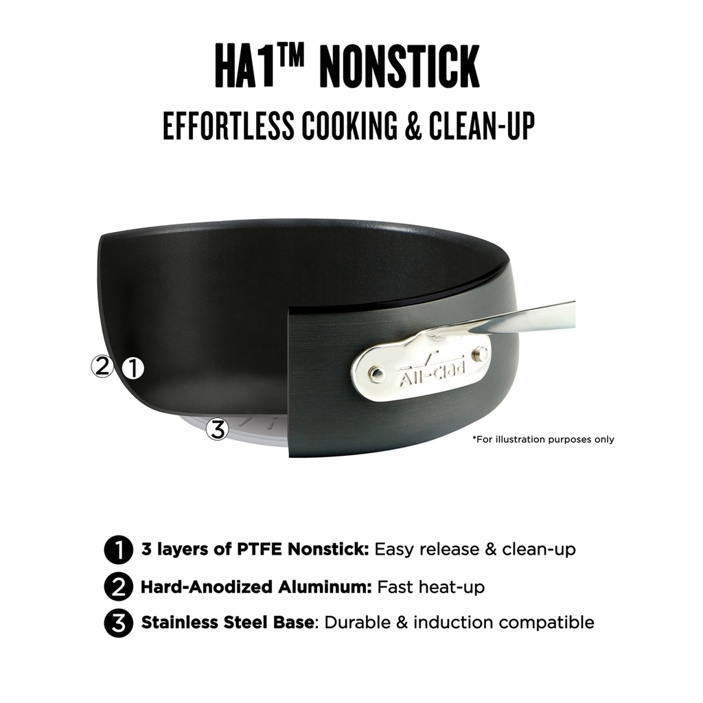 all-clad-ha1-hard-anodized-nonstick-cookware-10-piece-set-07-262d8884-ede9-43f4-ae16-430f9631d7fe.745732810e402f16052499034c3c40fa.jpg