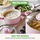 greenlife-18-piece-soft-grip-toxin-free-healthy-ceramic-non-stick-cookware-set-pink-dishwasher-safe-08-50daffe5-b9e1-4c80-82b1-e8e5ecdbfa8e.2e57fd5cc4fa32baabe85bb9d112ded6.jpg