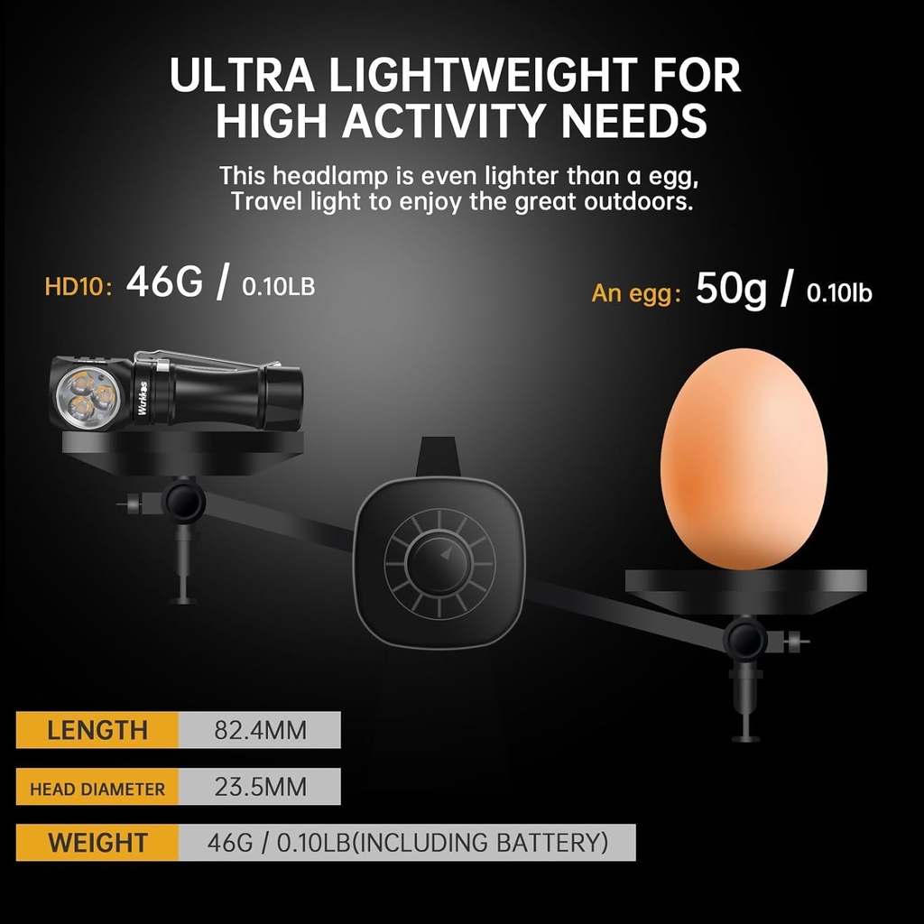 wurkkos-flashlight-rechargeable-1200-lumens-small-flashlight-with-magnet-hd10-right-angle-flashlight-with-anduril-2-0-rgb-ui-ip68-pocket-flashlight-for-headlamp-use-working-hiking-climbing-4000k-02-349f9bccdaad4d1031c10065efd26cef.jpg