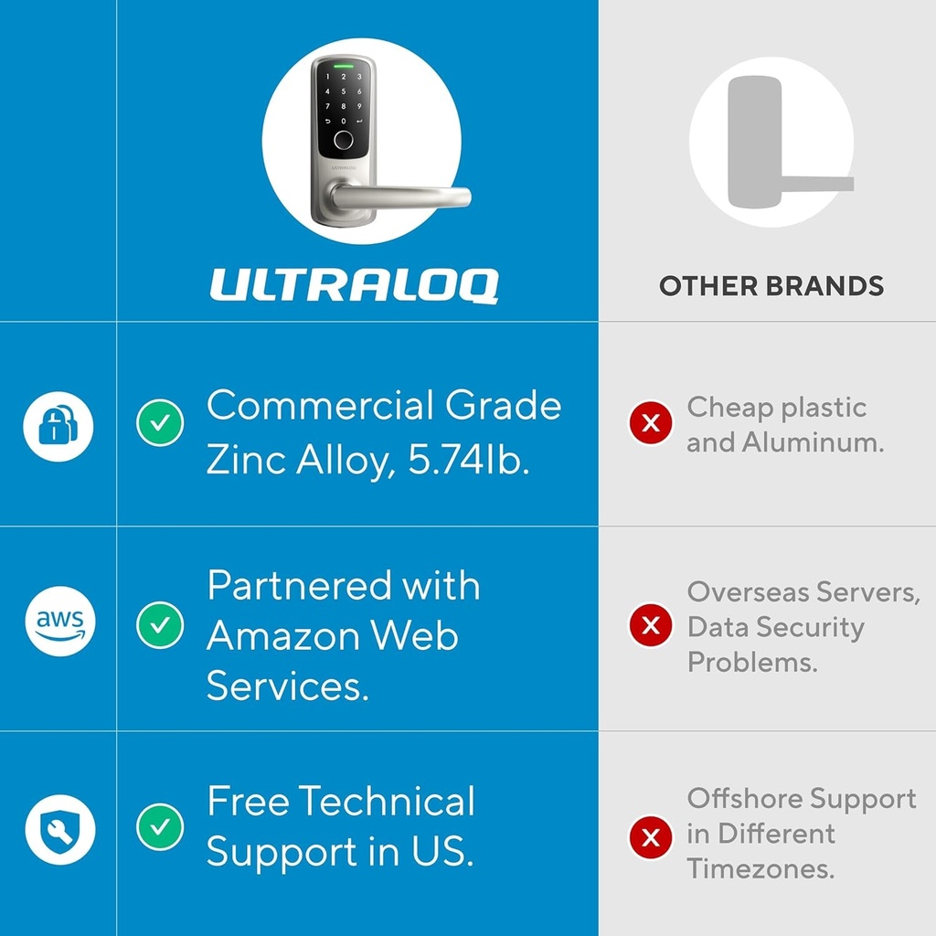 ultraloq-latch-5-smart-lock-built-in-wifi-smart-fingerprint-door-lock-biometric-keyless-entry-door-lock-with-app-digital-keypad-door-handle-lock-smart-locks-for-front-door-app-remote-control-07-ffb6cd873907b5f27fe1556fc2e1a2af.jpg