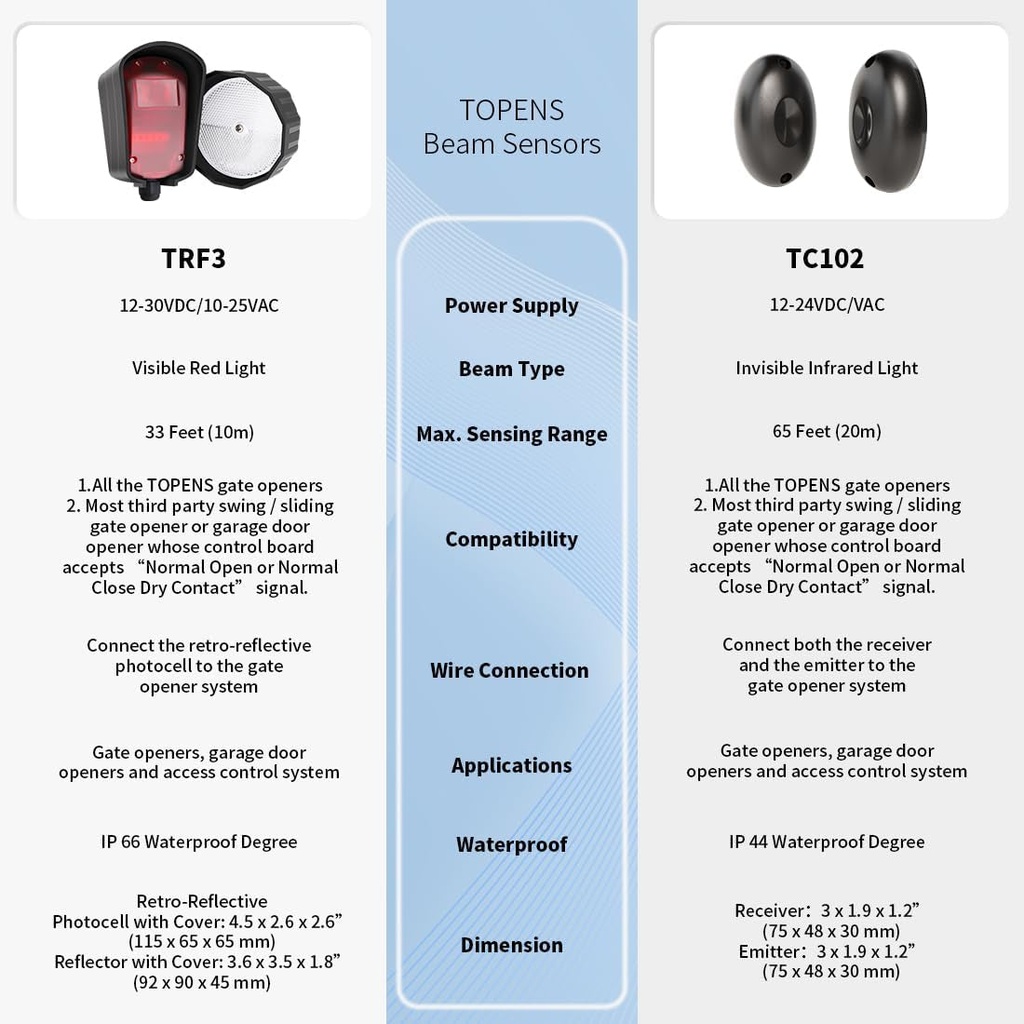 topens-trf3-safety-reflection-photocell-retro-reflective-photoelectric-beam-sensor-for-automatic-swing-sliding-gate-openers-garage-door-openers-access-control-security-alarm-systems-outdoor-use-08-3c8be448faed34d1b8f54d0e32b218da.jpg