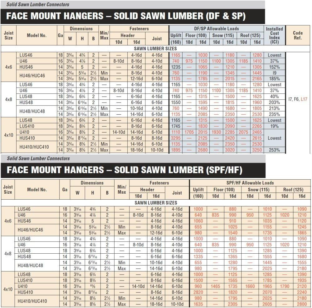 50-pack-simpson-strong-tie-lus46z-4x6-light-double-shear-joist-hanger-z-max-finish-04-1b3d6ae39e32e8e1c11633e98ee16672_576142ec-6687-4199-99c9-490a8983595f.jpg