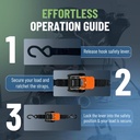 cargobuckle-trailcase-deluxe-retractable-ratchet-straps-tie-down-ratcheting-system-includes-4-straps-4-soft-loop-hook-converters-weatherproof-case-for-loads-up-to-5-600-lbs-1-inch-08-f56d76c2f2655977434b63c8b6449fd9.jpg